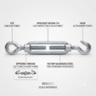 Technical diagram of galvanized turnbuckle showing eye anchor point, hook attachment, open body design, opposing threads, and hot-dip galvanized steel construction with scale reference