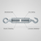 Galvanized turnbuckle material diagram highlighting galvanized steel construction, zinc coating protection, smooth threading mechanism, and corrosion resistance properties