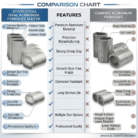 Sparesdeal Oval Aluminium Ferrules vs Generic Ferrules – Comparison Chart
